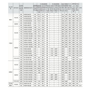 66kV~220kV复合氧化锌避雷器参数表